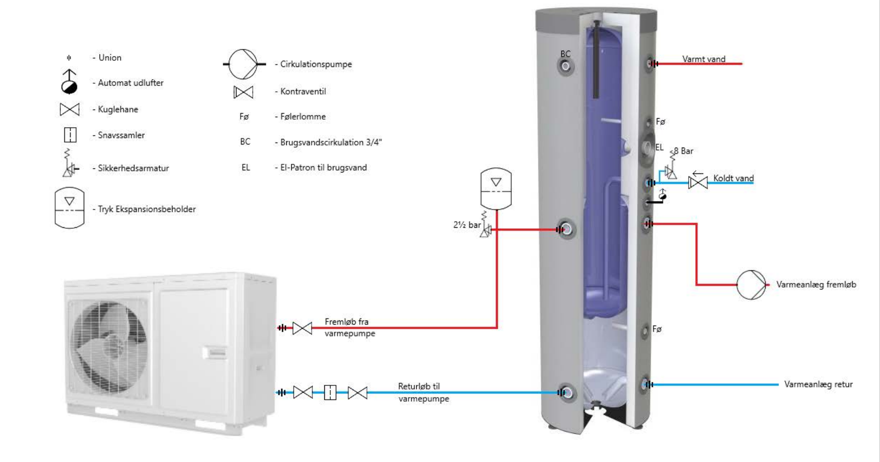 Multitank 180/100 Akkutank m/vvb - Billede 2